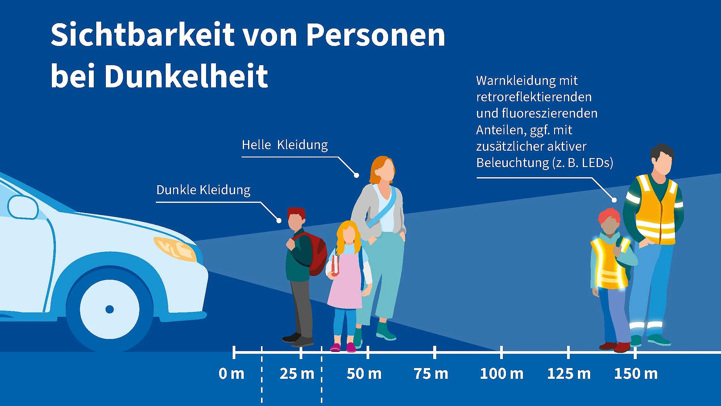 Sichtbarkeit von Fußgängern im Dunkeln