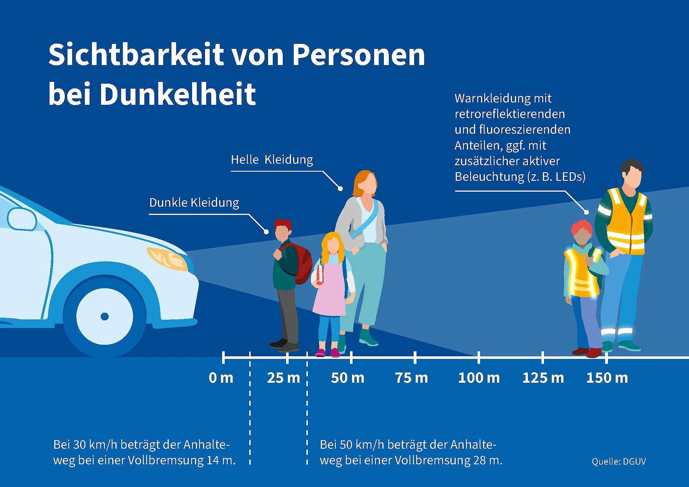 Sichtbarkeit von Fußgängern im Dunkeln